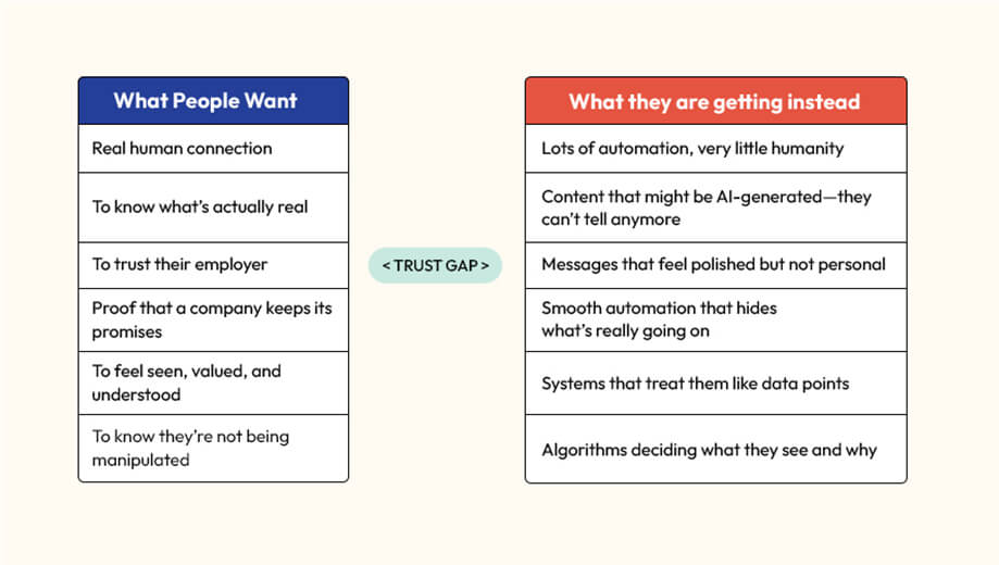 trust-gap-infographic-image
